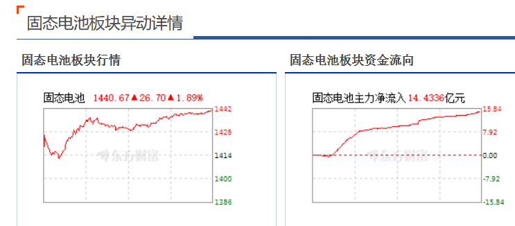 半固态电池“上车”进入倒计时，吉利未发声在憋大招？