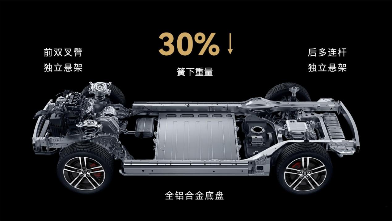 纵享速度与激情，问界M5开启高性能SUV新时代
