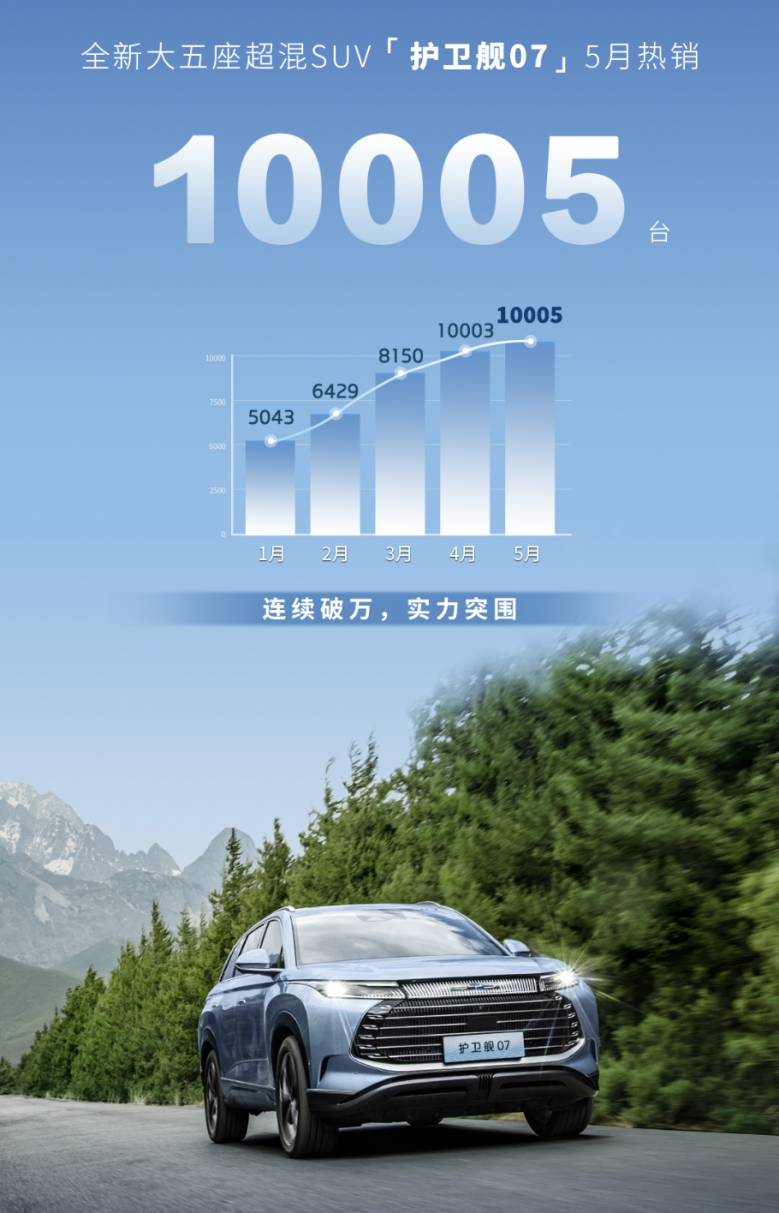 护卫舰07销量再破万5月达10005辆第1张