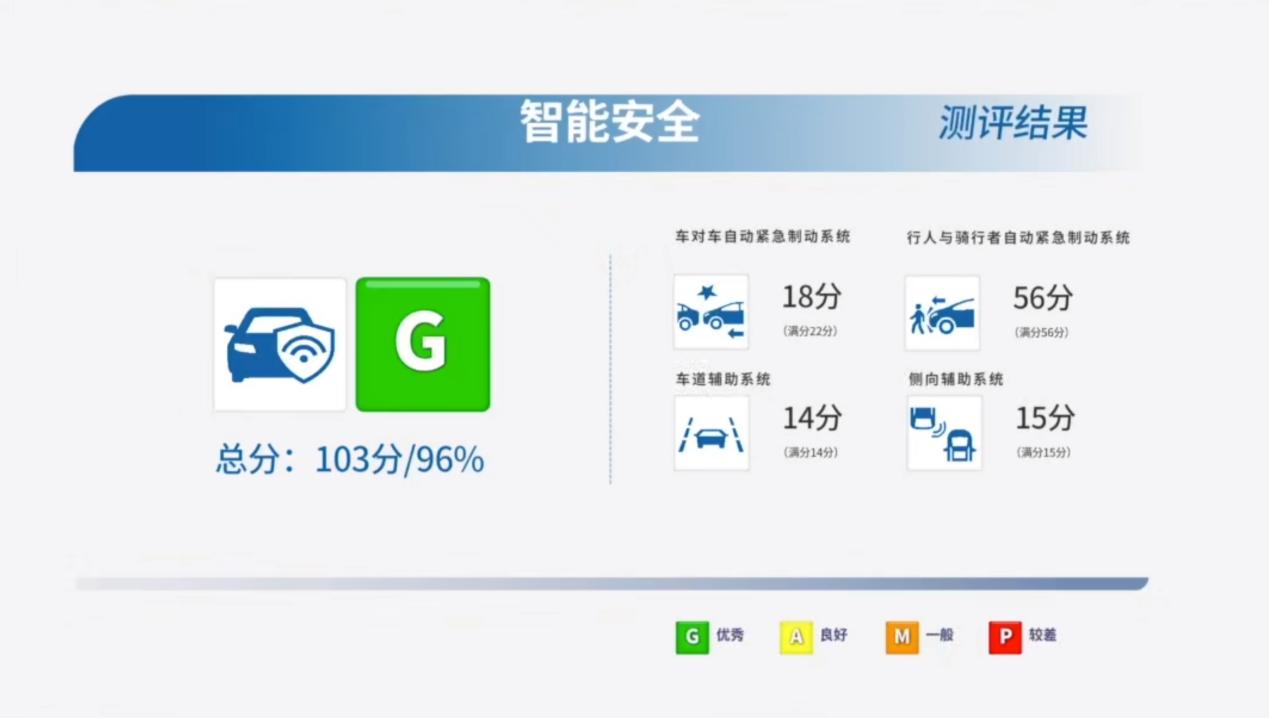 IVISTA揭开中国汽车智能底色 欧拉闪电猫以360°智能安全获5星评价