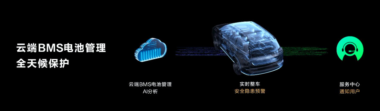 问界新M7全球首发全向防碰撞系统，为你的安全保驾护航！