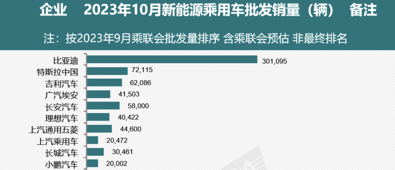 新能源战国时代，谁可勇夺“汽车三强“？