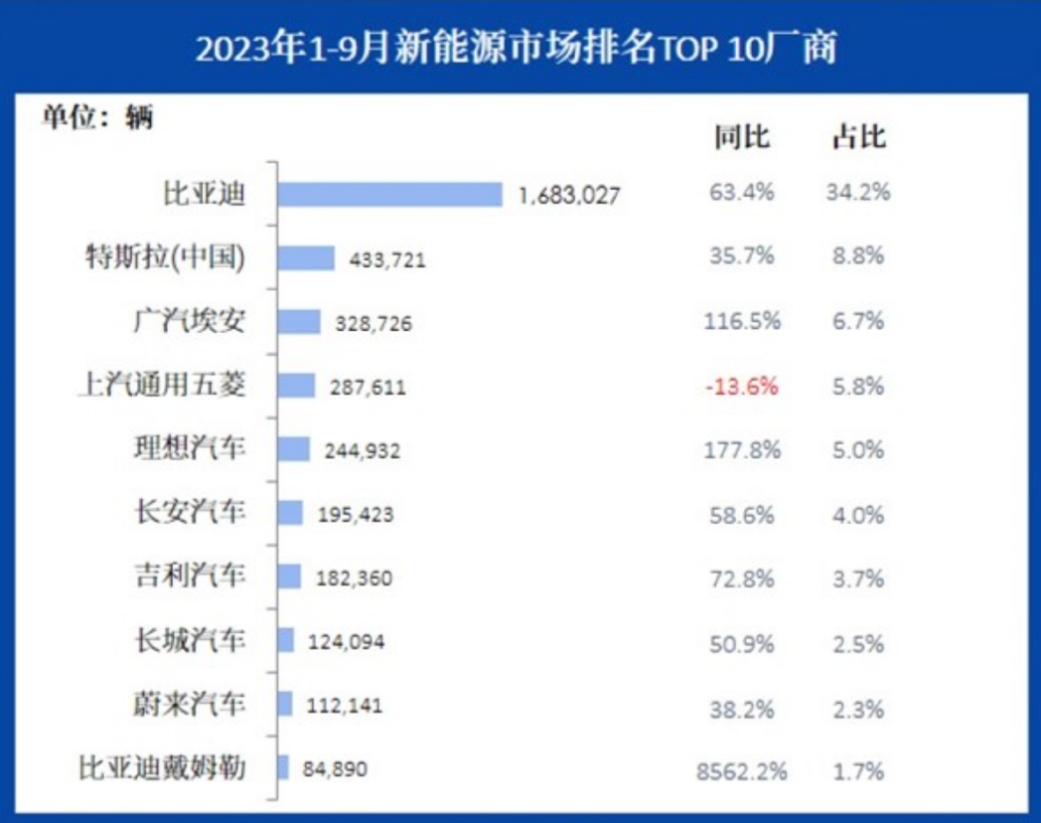 新能源战国时代，谁可勇夺“汽车三强“？