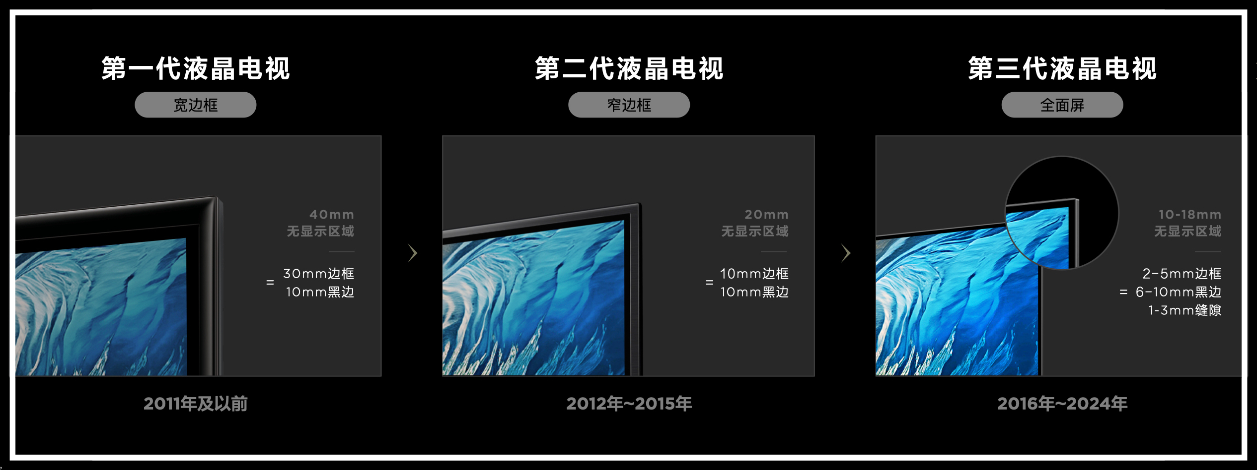 一屏破界！TCL Q10系列行业首款第四代液晶电视，强势“出圈”(图2)