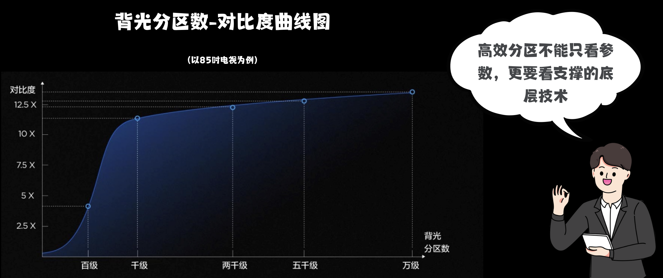 60mm机身藏着“控光特种兵”，第四代液晶电视Q10L“控”得离谱！(图8)