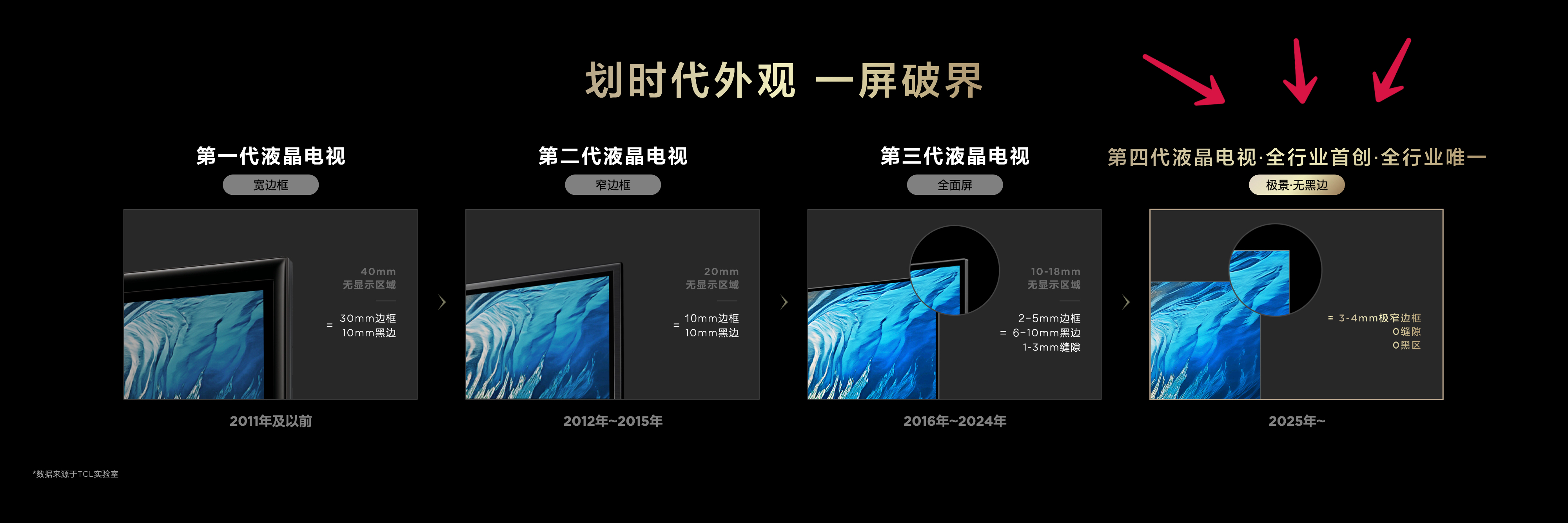 第四代液晶电视来了！TCL实现电视外观划时代进阶(图2)