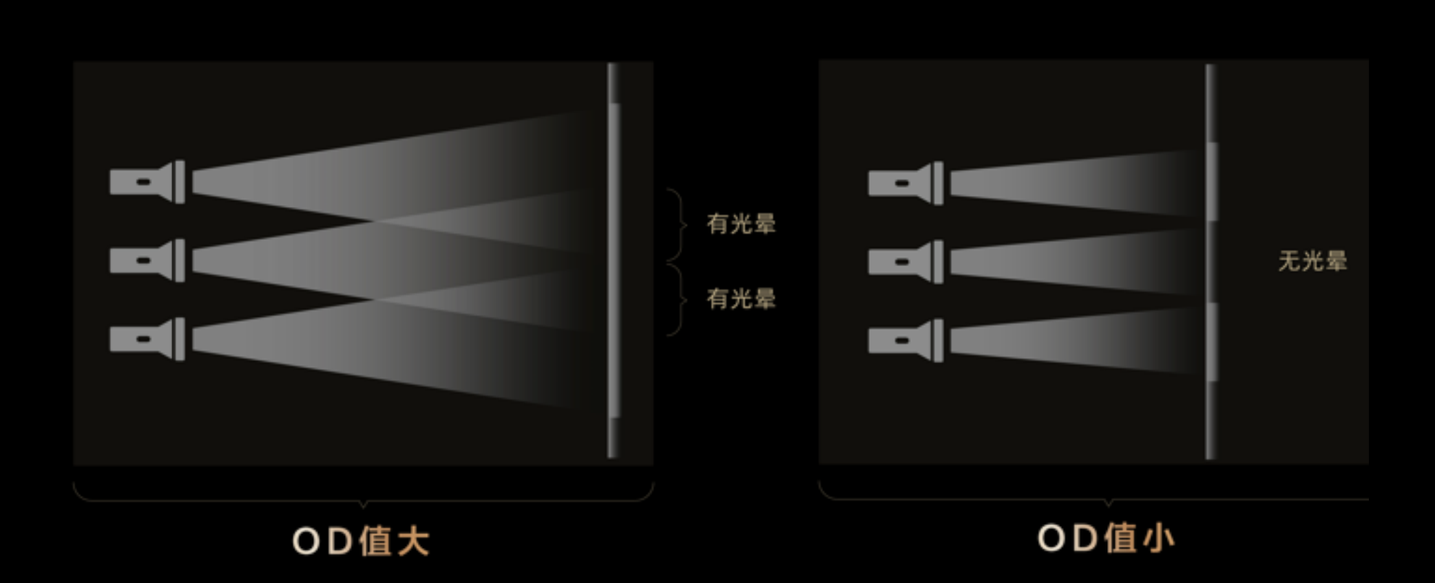 拆解电视Q10L系列：无边框、无缝隙、无黑区，机身藏着哪些黑科技？(图8)