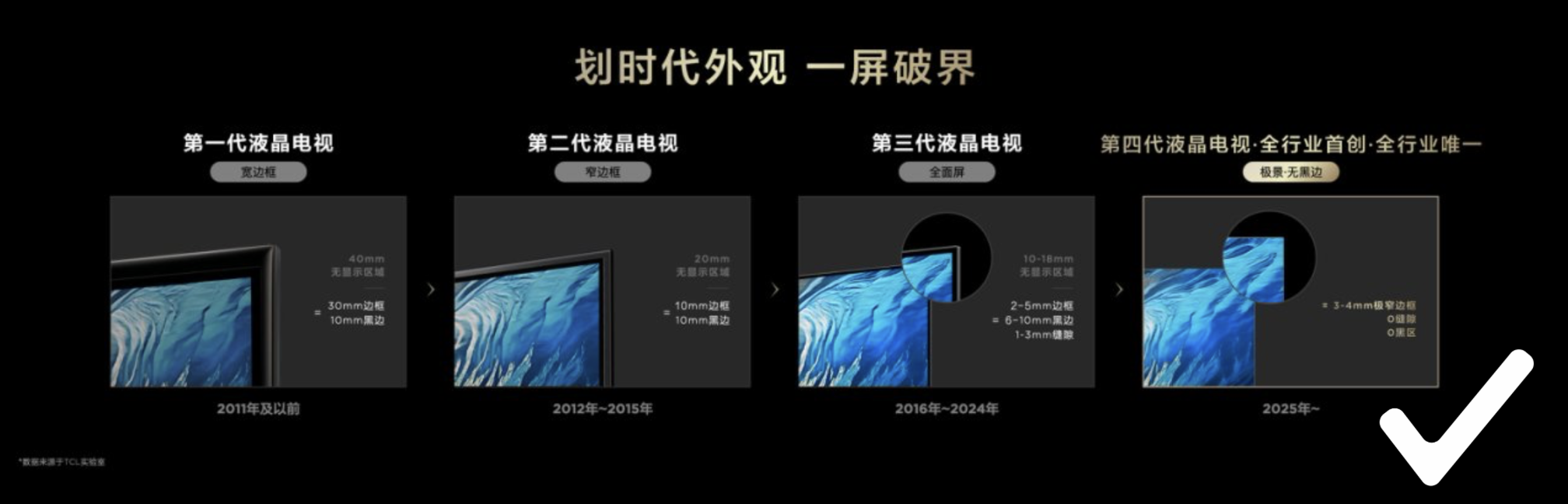 第四代液晶电视Q10L系列：看万象分区如何吊打“万级纸面参数”！(图3)