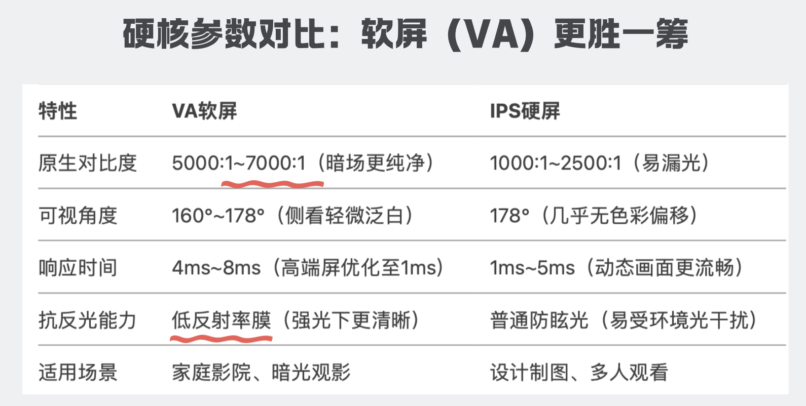 屏幕你真的选对了吗？7000:1对比度的蝶翼华曜屏才是顶配！(图2)