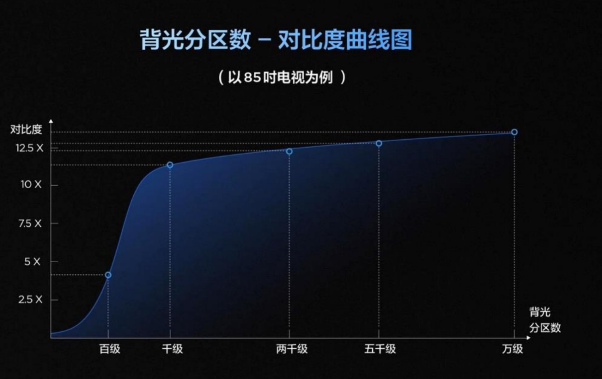 618Mini LED电视抄底攻略：两大爆款谁更值得入手？(图4)