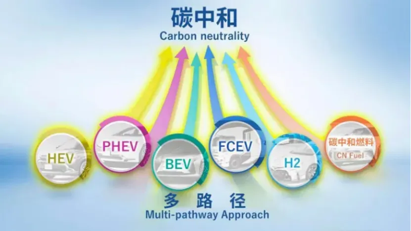 技术与战略并行，丰田驶向汽车新时代