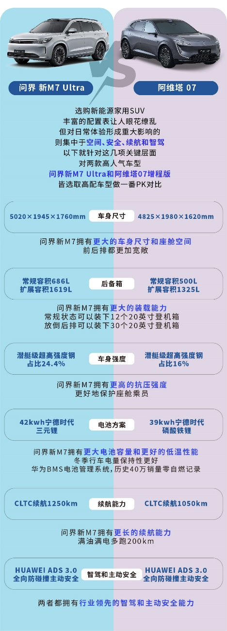 25万预算买新势力SUV，如何选择更明智？