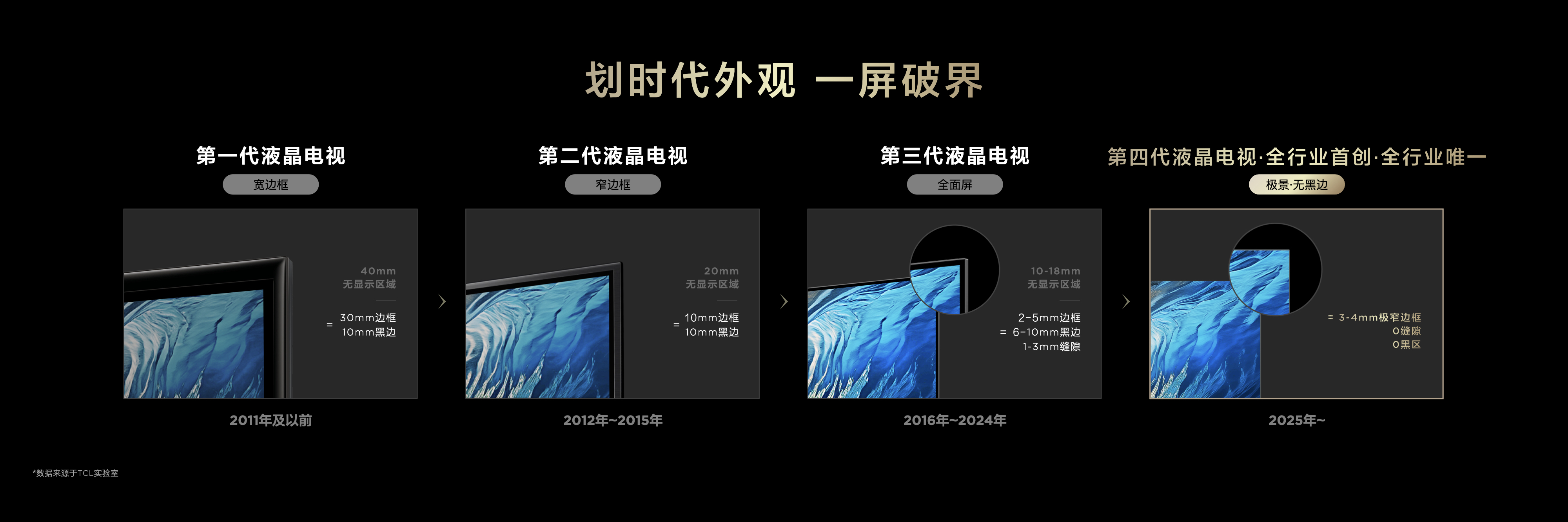 开启画质信仰新时代！TCL发布第四代液晶电视Q10L系列(图4)