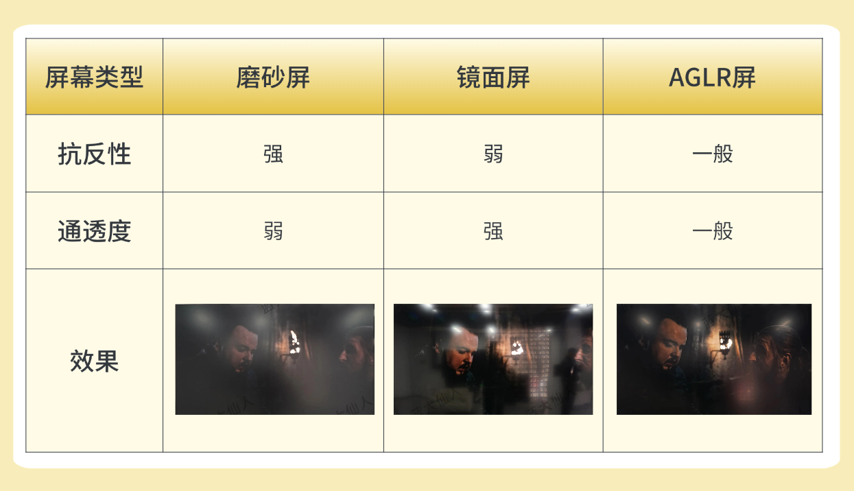 客厅采光好反而成了原罪？要想电视不反光建议这么买！(图3)