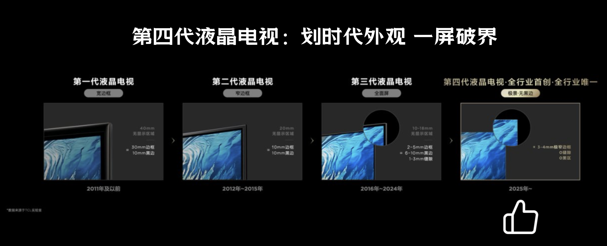 电视边框没了？TCL Q10L系列真把屏幕“卷”成了艺术品！(图2)