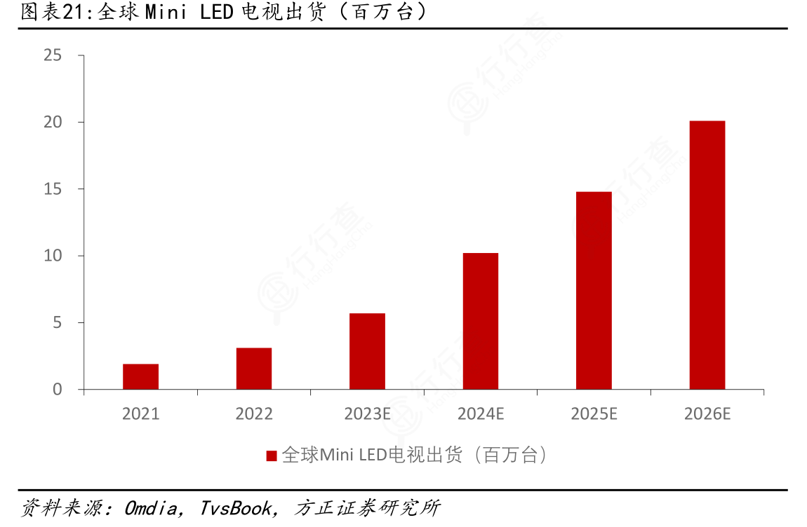 彩電行業大變化，TCL的第一究竟動了誰的奶酪
�？