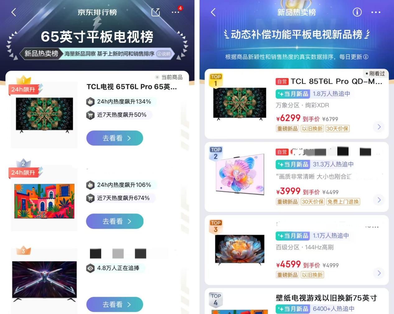 实力问鼎618开门红电视销量榜！TCL抗反神机赢消费者青睐(图2)