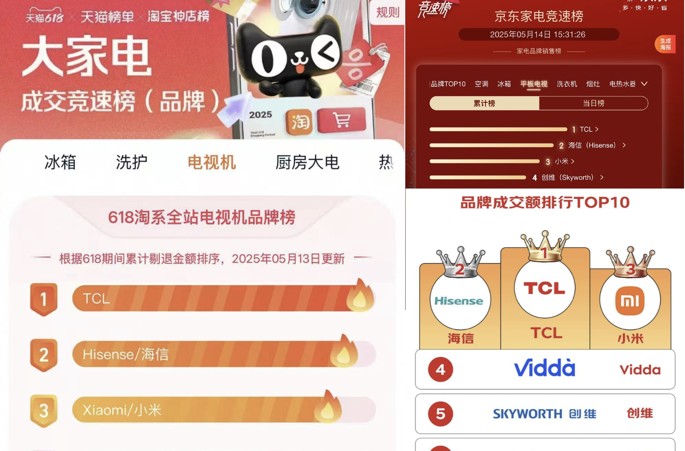 三千元拿下万元级屏幕，TCL T6L Pro让你享受全天候高清大片(图1)