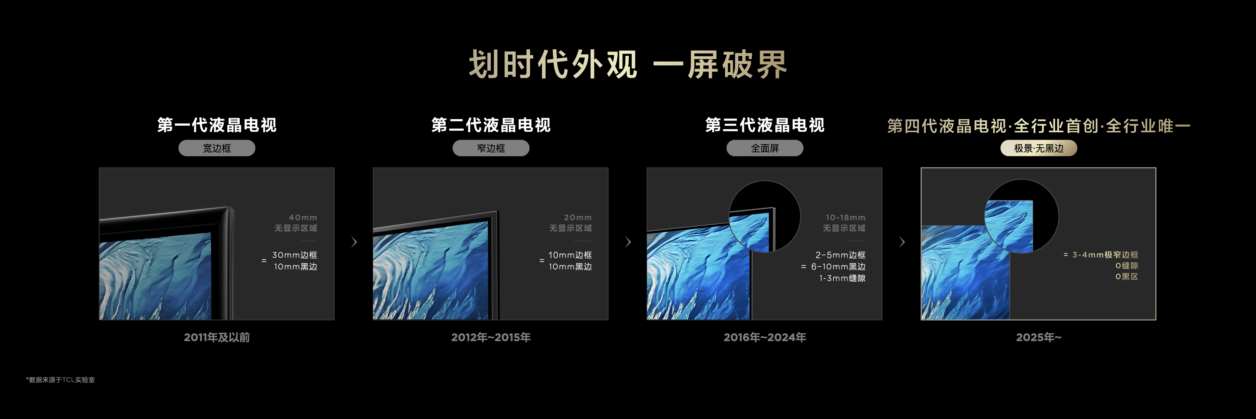 TCL发布行业首款第四代液晶电视 再造画质信仰！(图2)