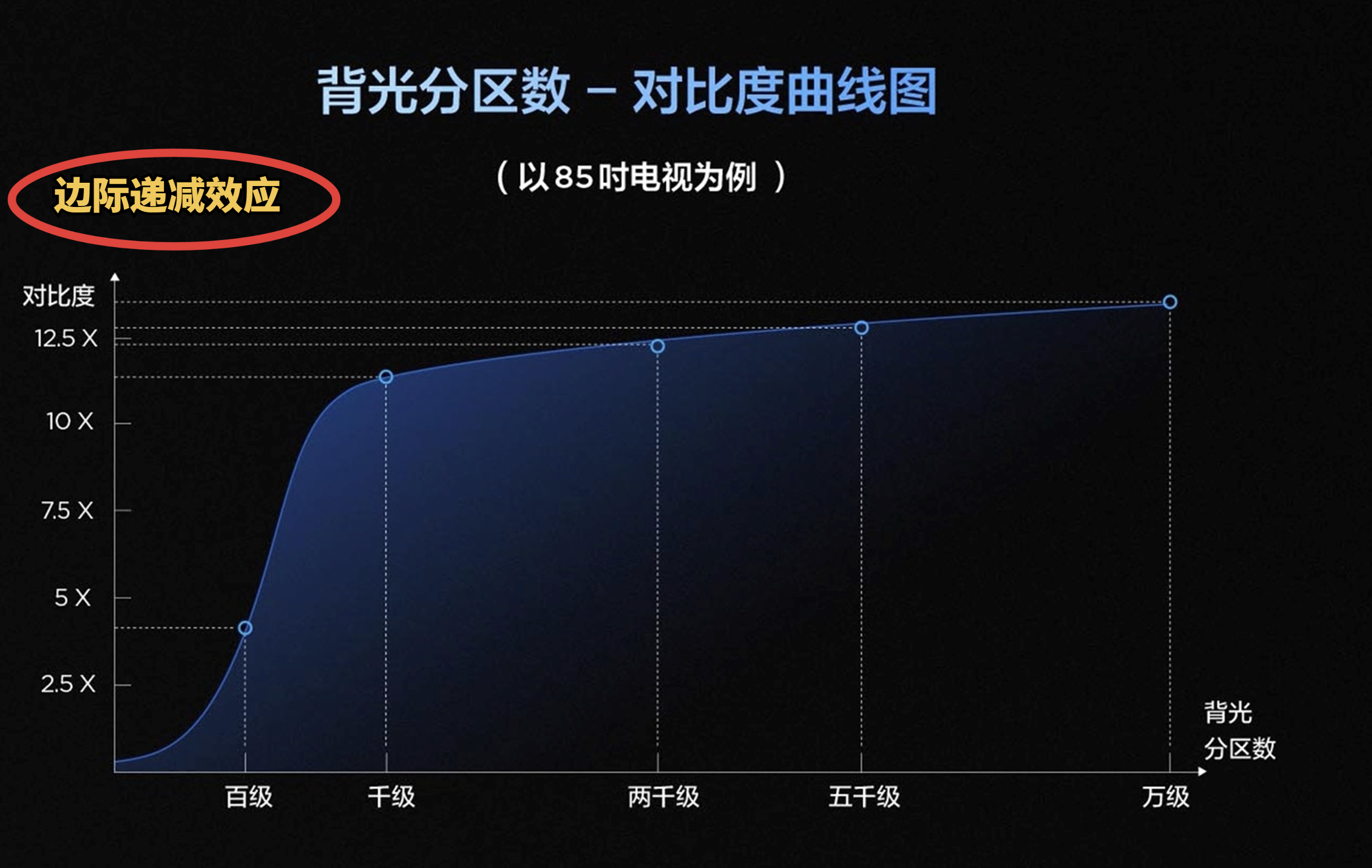 国补买电视抄作业！这款电视凭“高配置+亲民价”直接杀疯了！(图4)