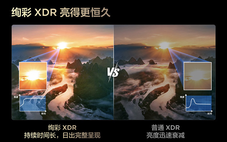 旗舰屏卷入3000元价位？TCL T6L Pro打响Mini LED质价比之战(图5)