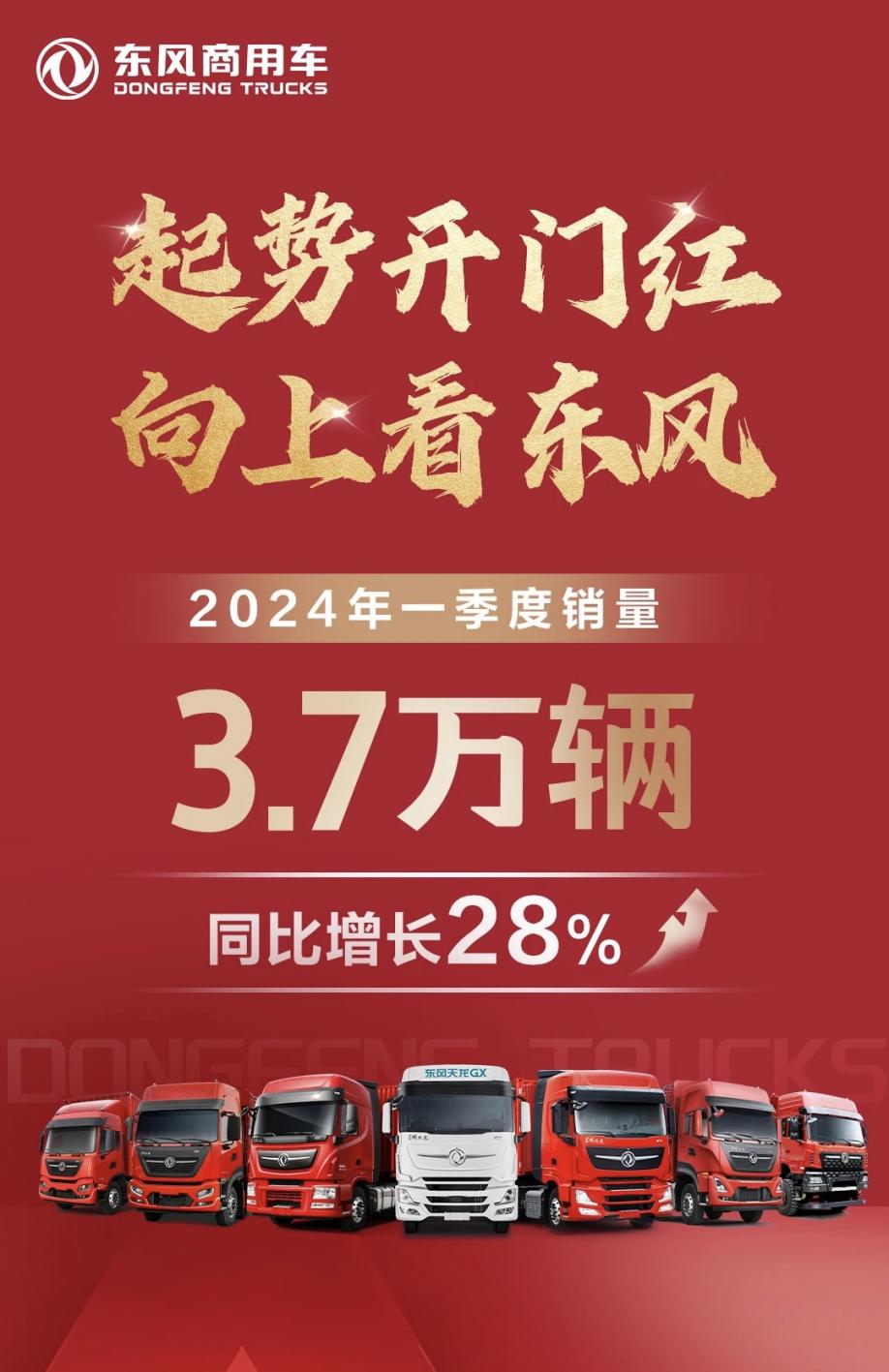 东风公司实现首季开门红 销售66万辆 同比增长28.3%