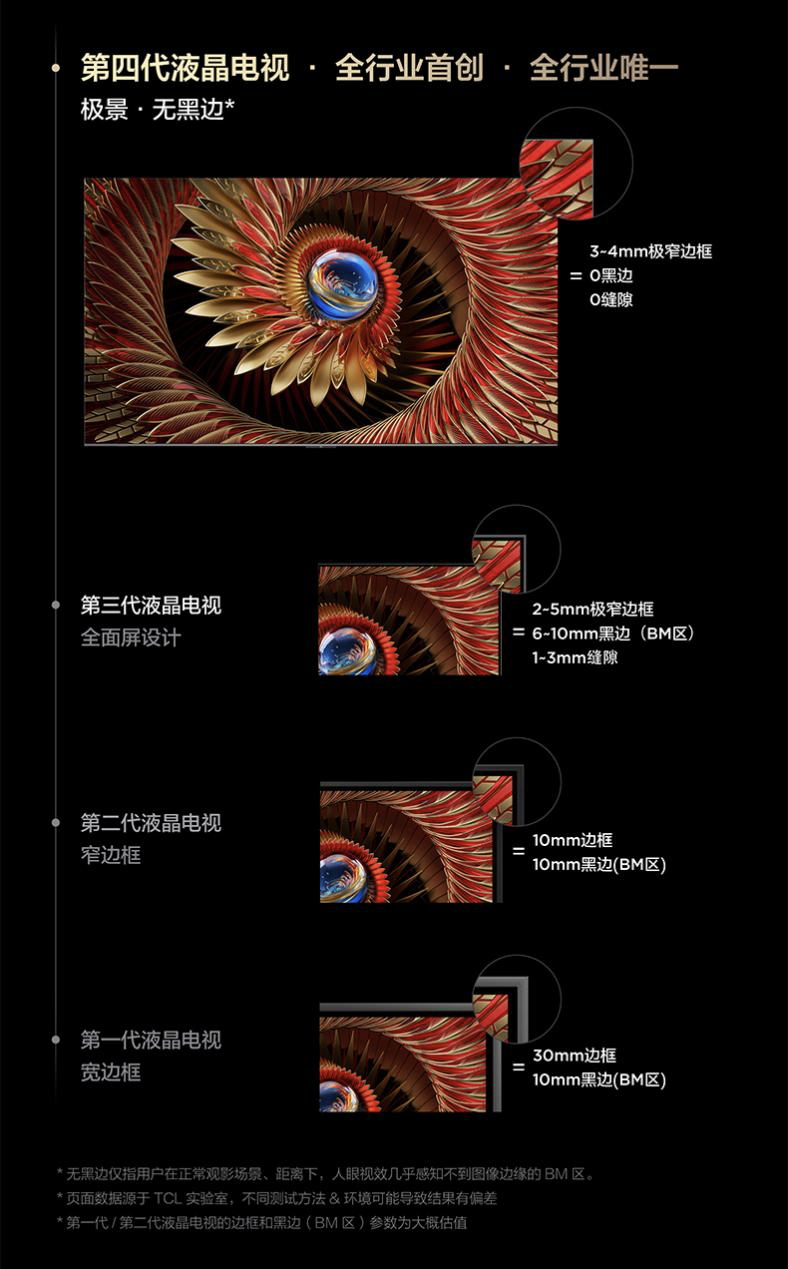 高端市场再添重磅选手 TCL发布C12K极景QD-Mini LED电视(图3)