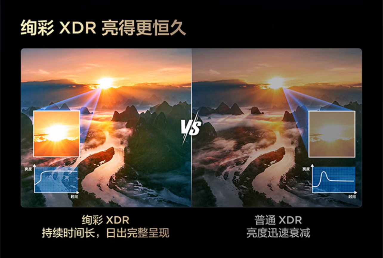 国补Mini LED电视怎么选？两大爆款到底谁更能打？(图4)