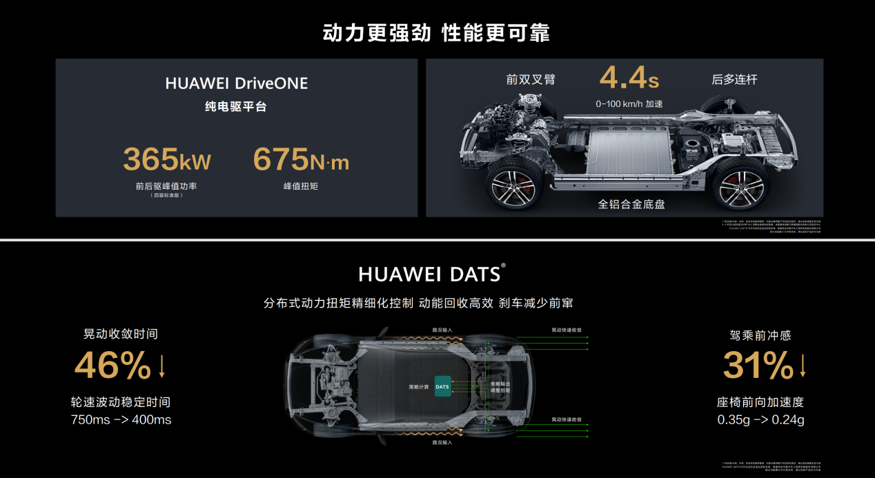 高性能SUV问界M5，满足你对“新年战车”的所有期待