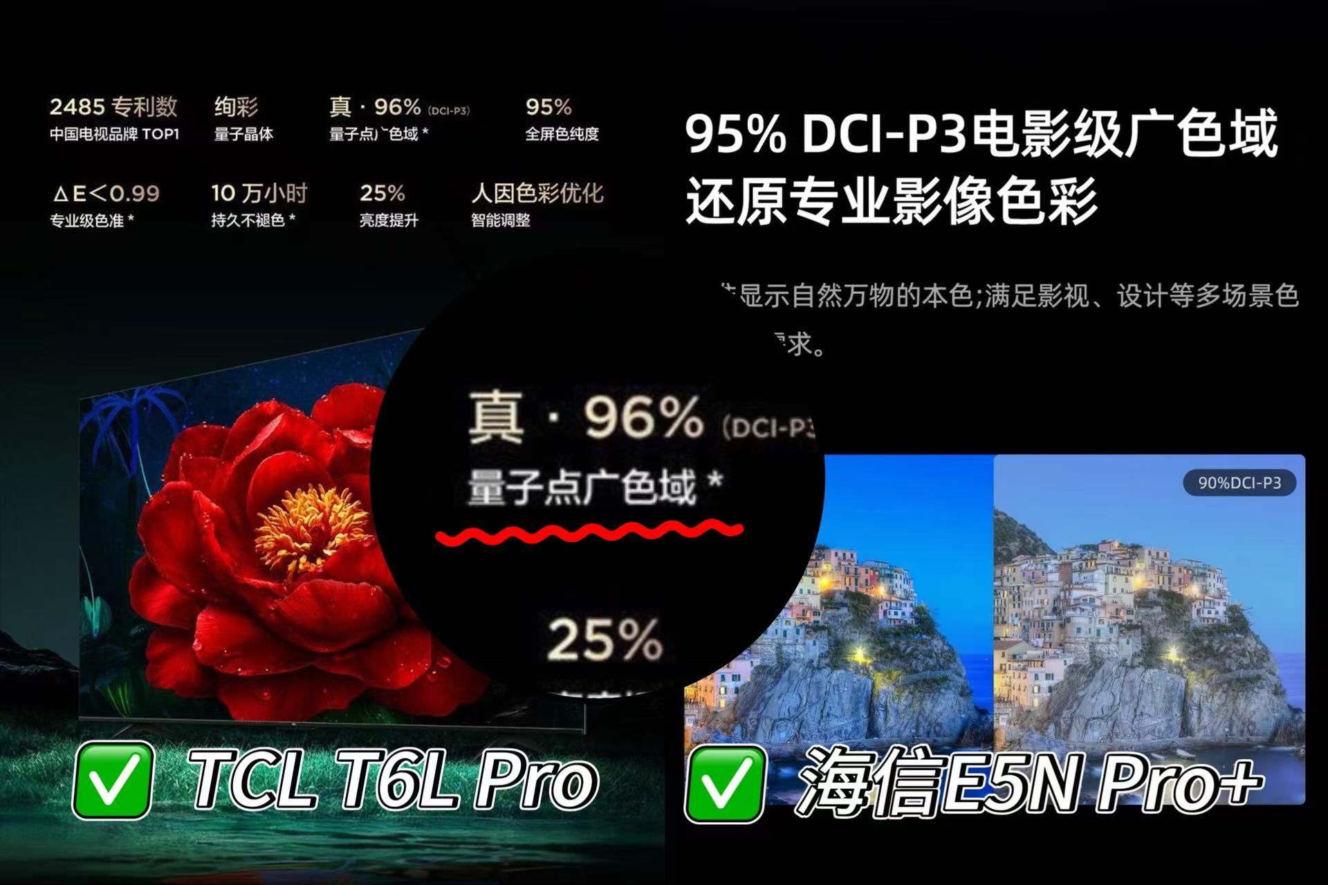 618电视选购大揭秘：还在看分区参数就亏大了，这才是2025年王炸之选！(图5)