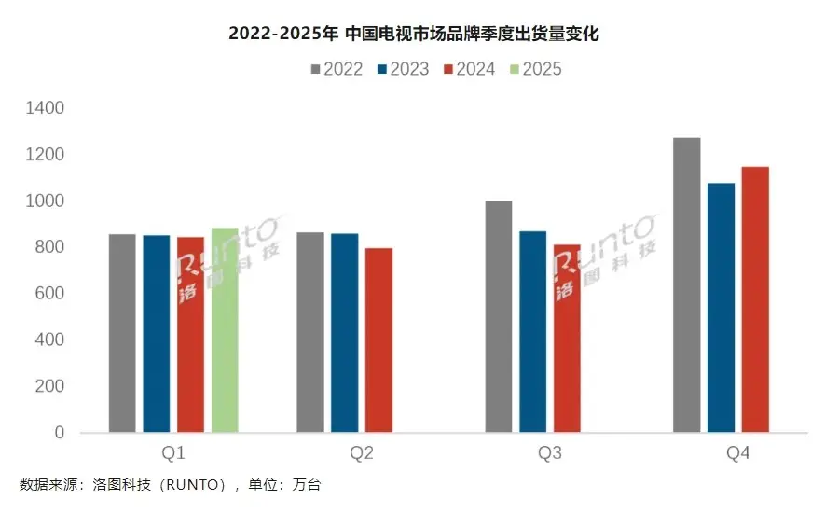 加速技术普惠进程，TCL新品T7L Pro重新定义未来显示潮流(图1)