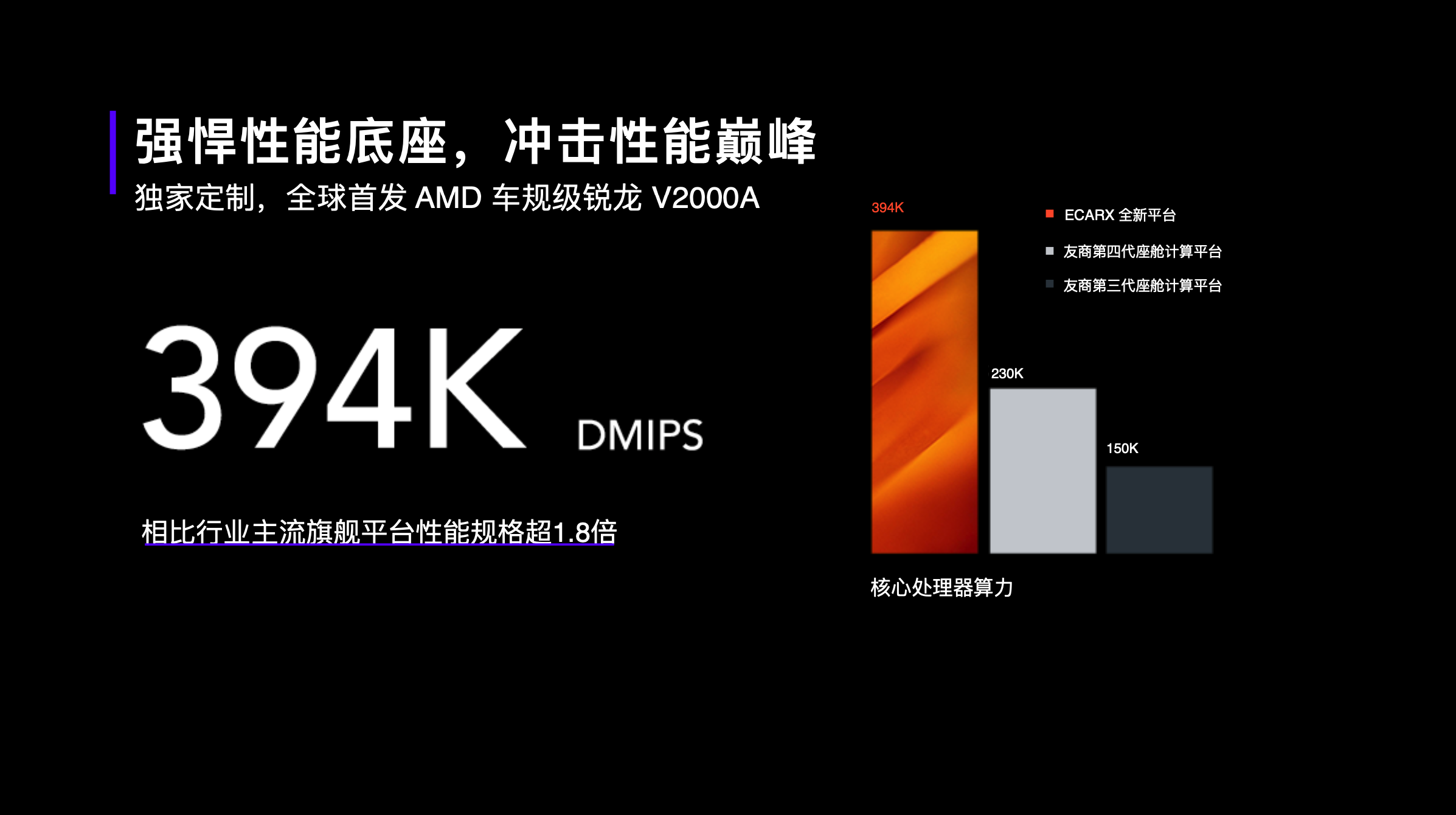 领先特斯拉一代的AMD V2000A芯片上车 领克Z10座舱硬件正式发布