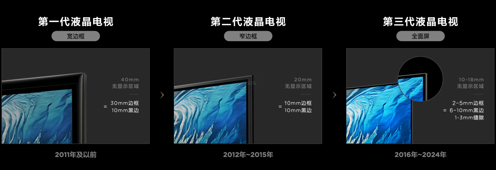 从边框革命到画质巅峰：TCL Q10L系列定义第四代液晶电视新标杆(图2)