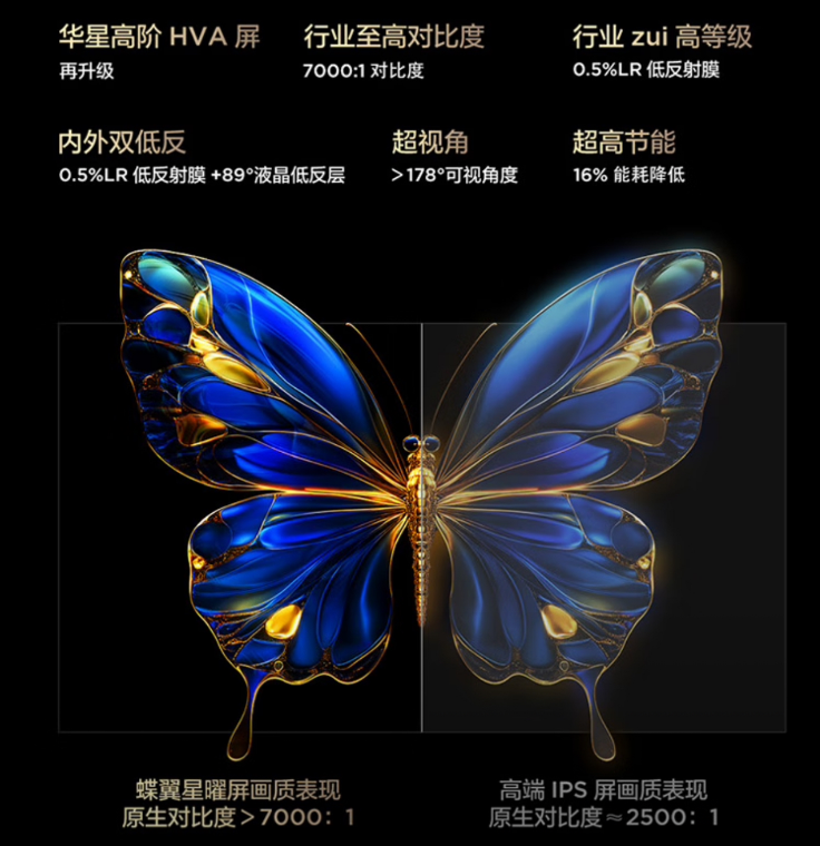 超高清赛道再升级，TCL T7L Pro以前沿显示技术领跑市场(图6)
