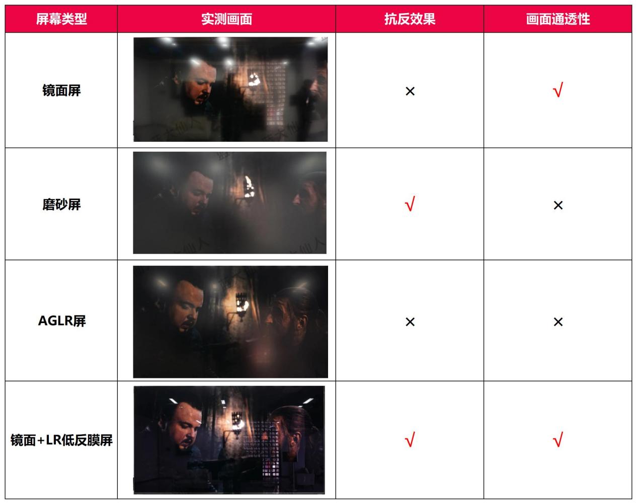 记住这几点电视选购要点！任何商家都坑不了你！(图2)