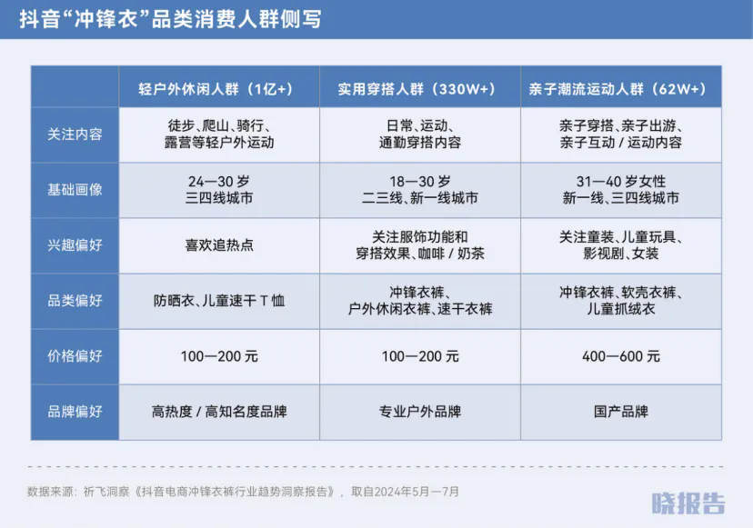 双11还是给了我们九个惊喜点