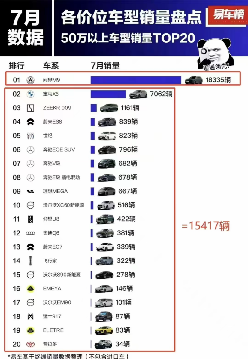 鸿蒙智行星光之夜璀璨夺目，问界M9大五座成业界焦点第4张