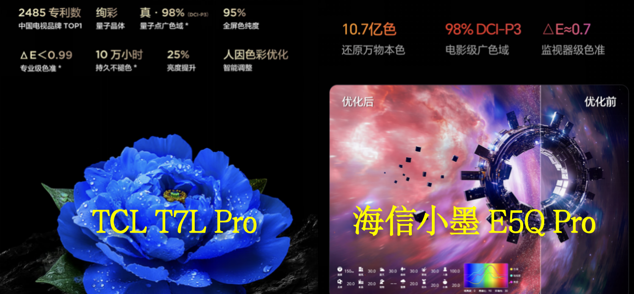 国补别错过！Mini LED电视这样选，轻松get好画质(图6)