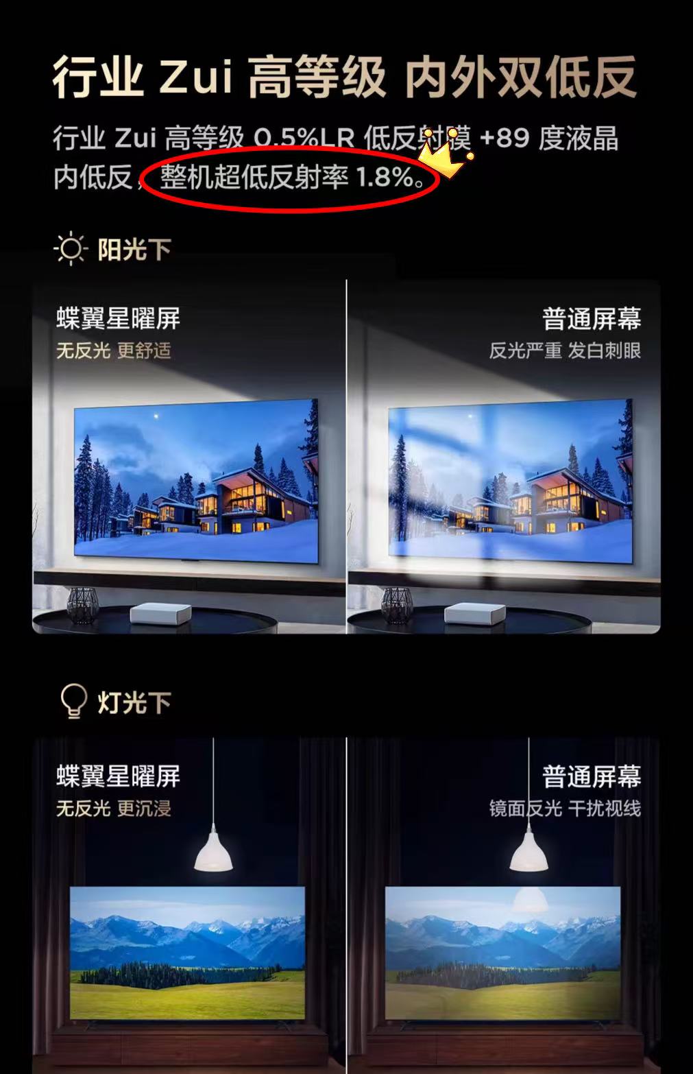 2025年买电视必看！抗反光不好，多少钱都打水漂！(图2)
