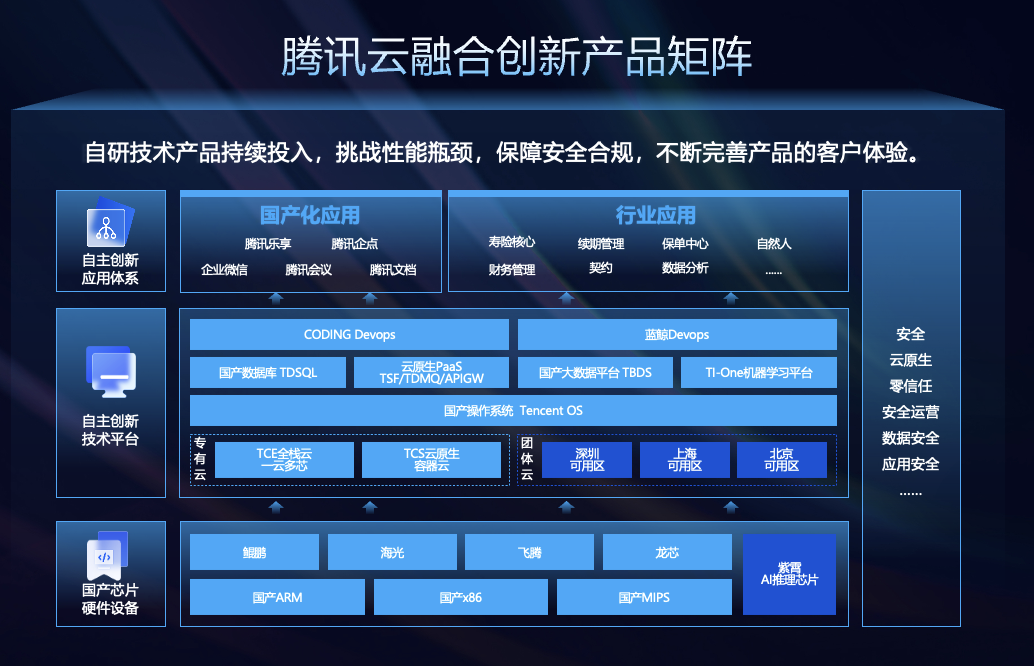 腾讯云联合中科软发布“保险行业一体化大数据解决方案” 助力保险行业数字化再升级