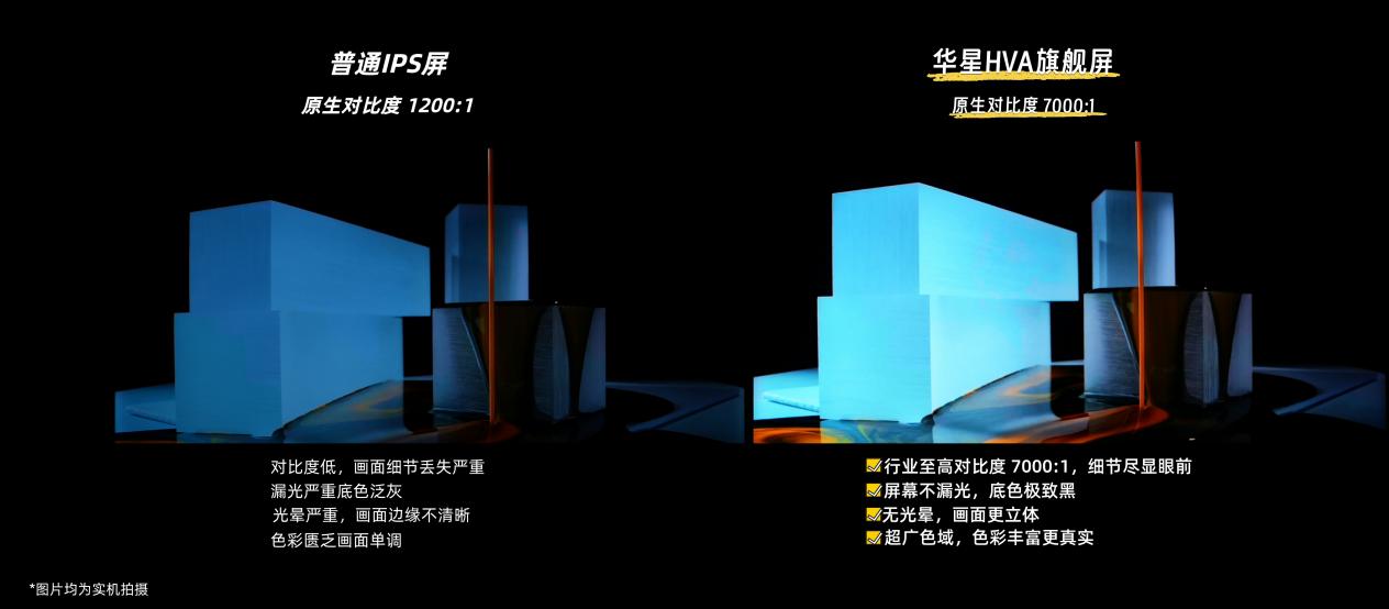 屏幕暗战升级！该选HVA还是IPS？深度拆解两大爆款电视差异！(图1)