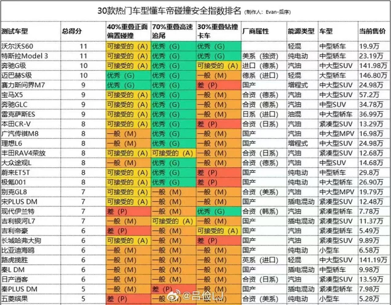 流量至上？懂车帝30款车型测试引发争议，问界新M7成‘牺牲品’