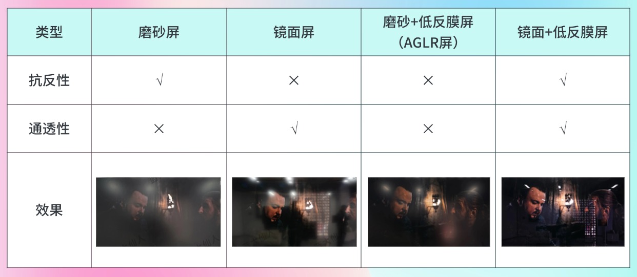618电视首选TCL T6L Pro：价格杀疯了，配置卷麻了！(图3)