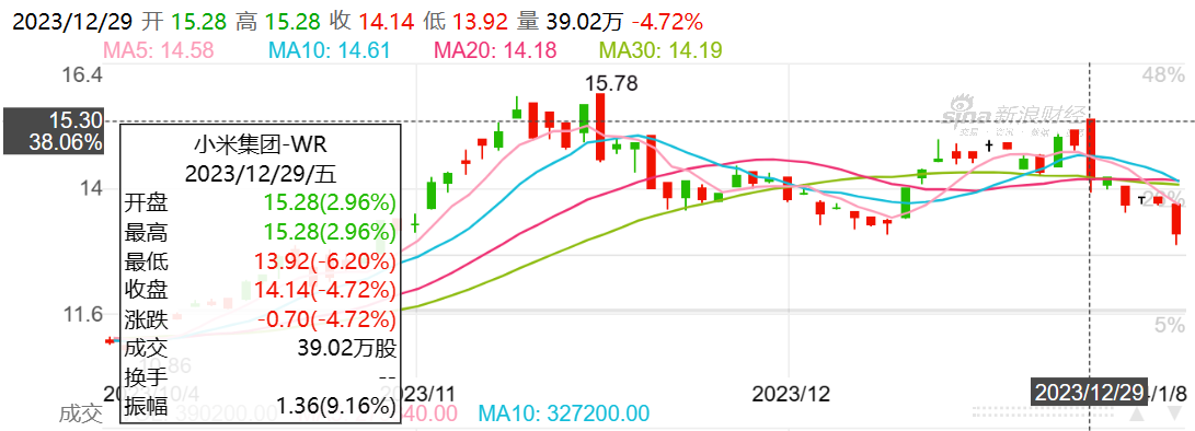 2024年车圈首轮技术战，吉利硬核“截胡”小米汽车