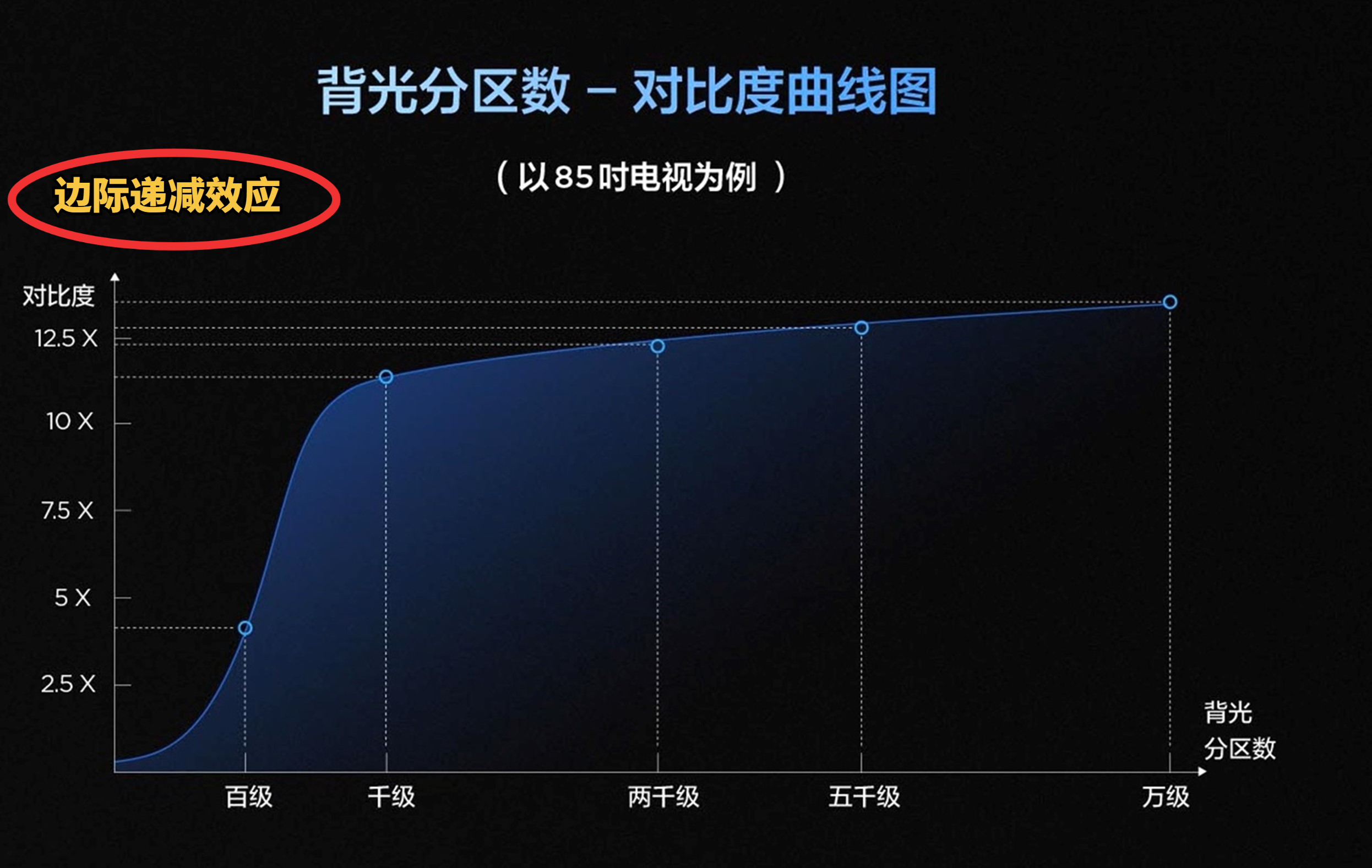 屏幕、画质大比拼！两款热门Mini LED电视谁更值得带回家？(图3)