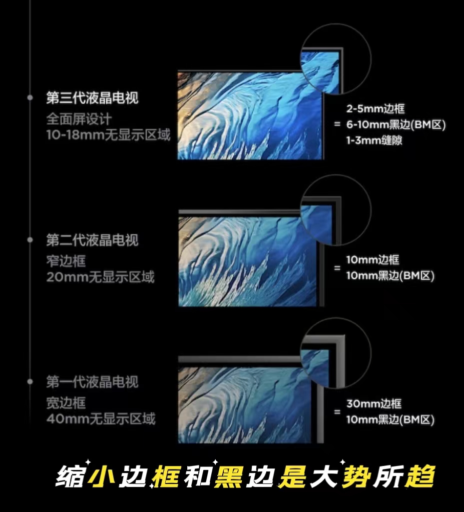 参数内卷终结者？TCL Q10L系列开启第四代液晶电视时代(图5)