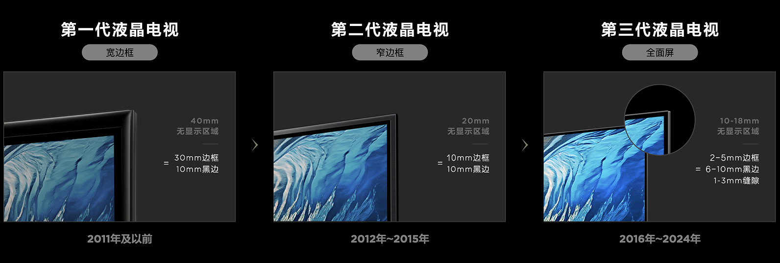 技术创新到全球品牌，从旗舰新品Q10L系列看TCL的“登顶”之路(图2)