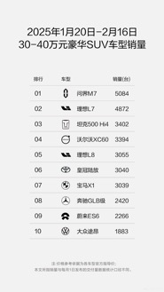 问界新M7春游季限时钜惠：超大空间+智能舒享解锁全家出行新体验