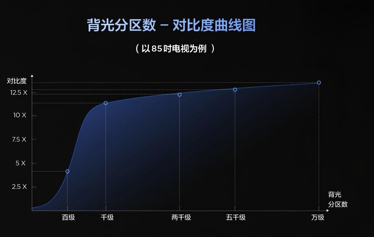 想趁着国补换电视不知怎么选？屏幕技术值得重点关注(图4)