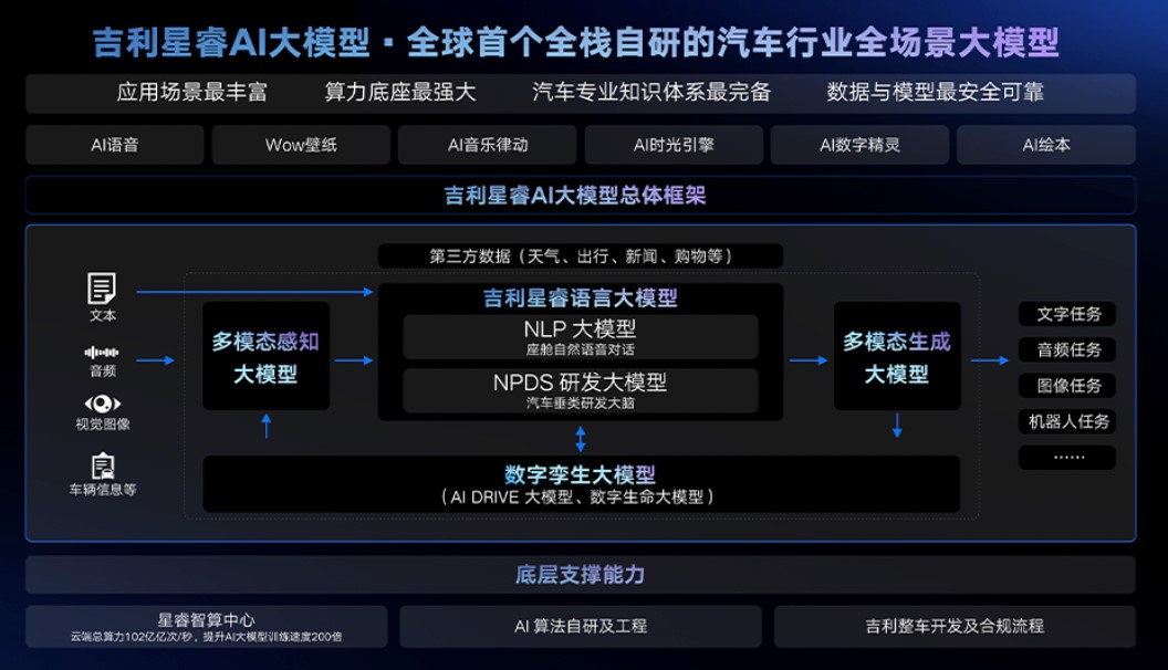 吉利星睿AI大模型获宁波首个生成式人工智能服务备案第2张